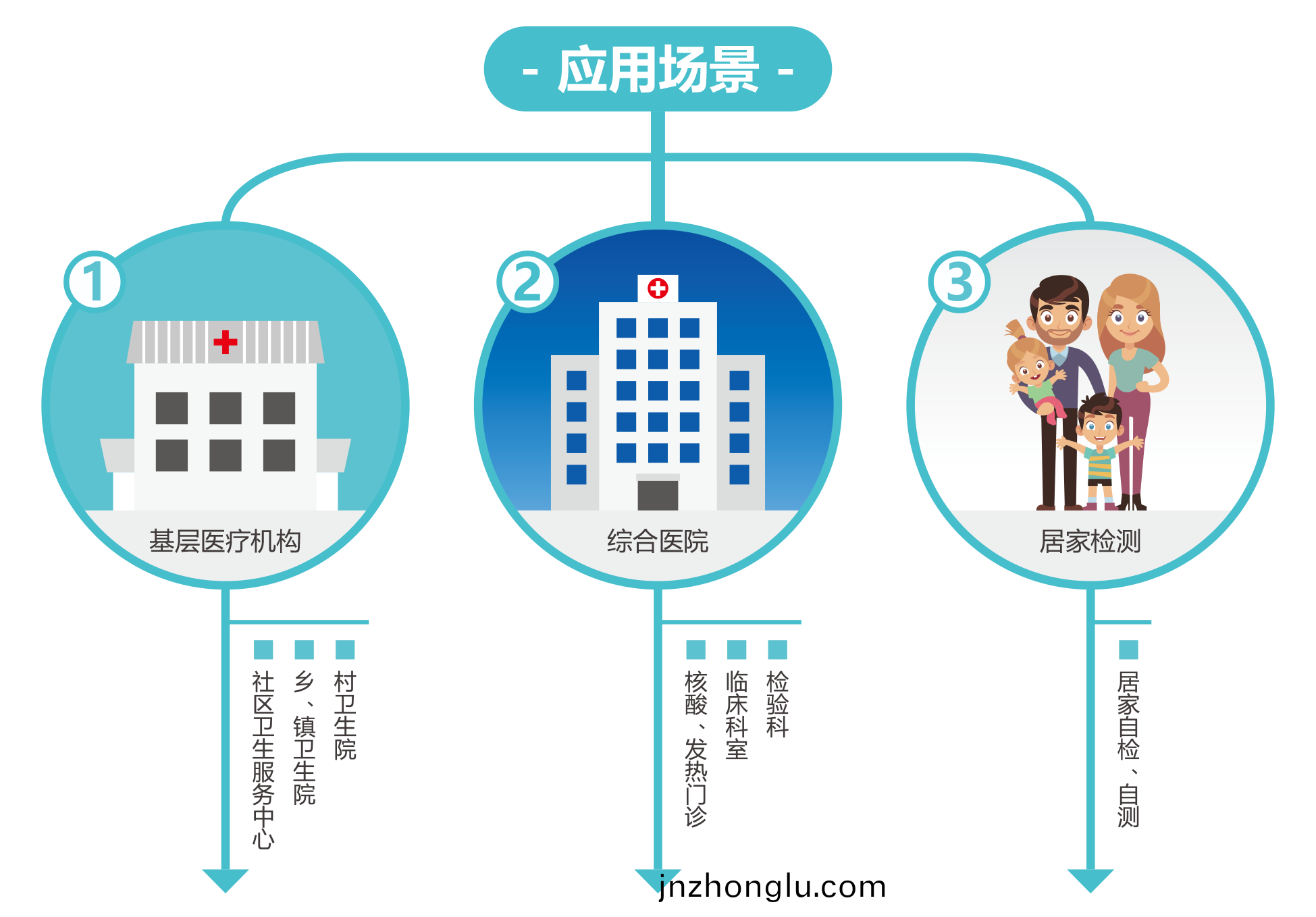 廣(guang)州(zhou)藍勃(bo) | 新(xin)冠抗原(yuan)檢(jian)測解(jie)決(jue)方(fang)案(an)